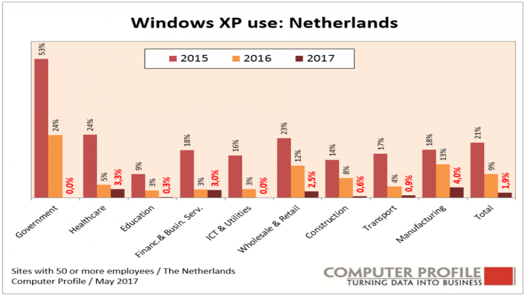 Windows XP in Nederland