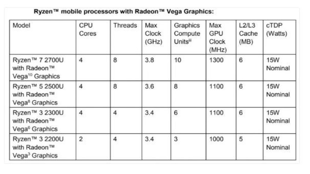 amd ryzen mobile processors met radeon vega graphic