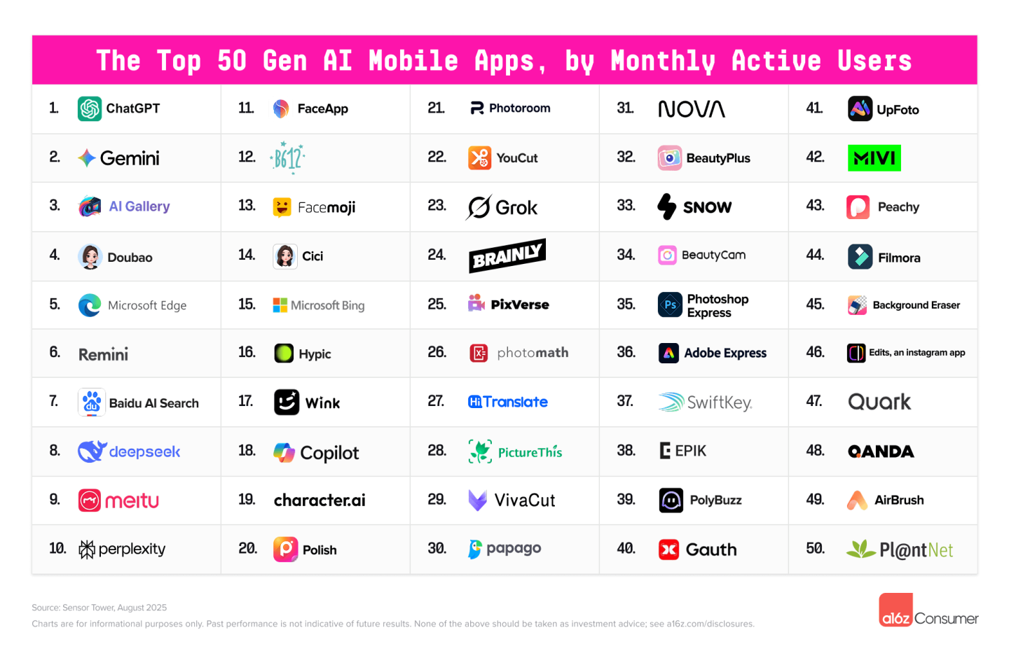 Top 50 Gen AI Mobile Apps