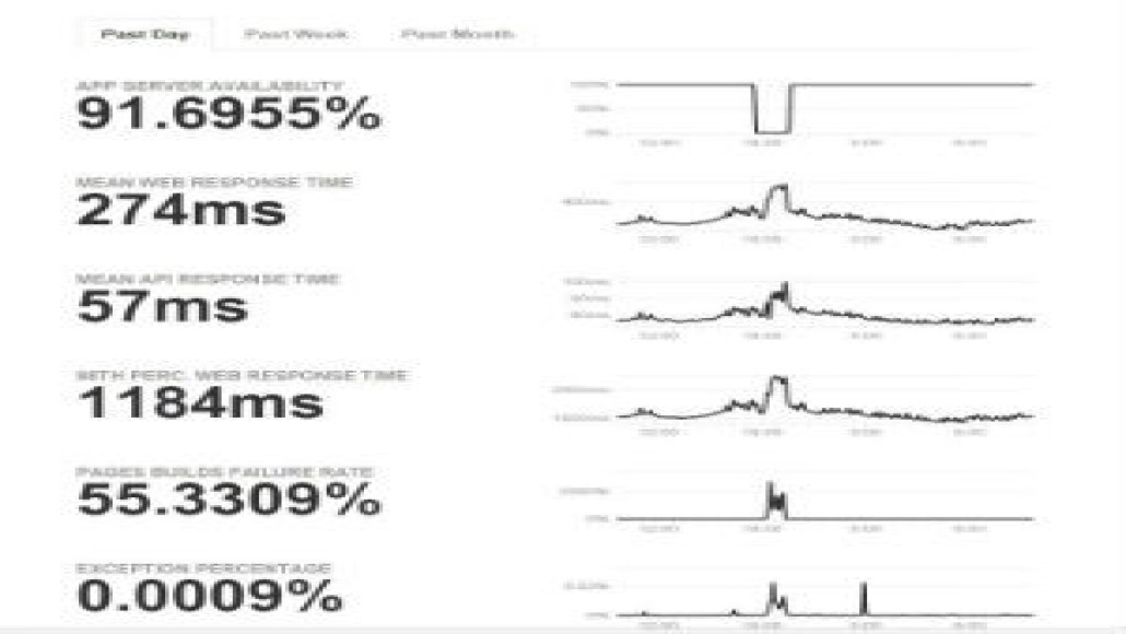 Github storing 1-8-2017