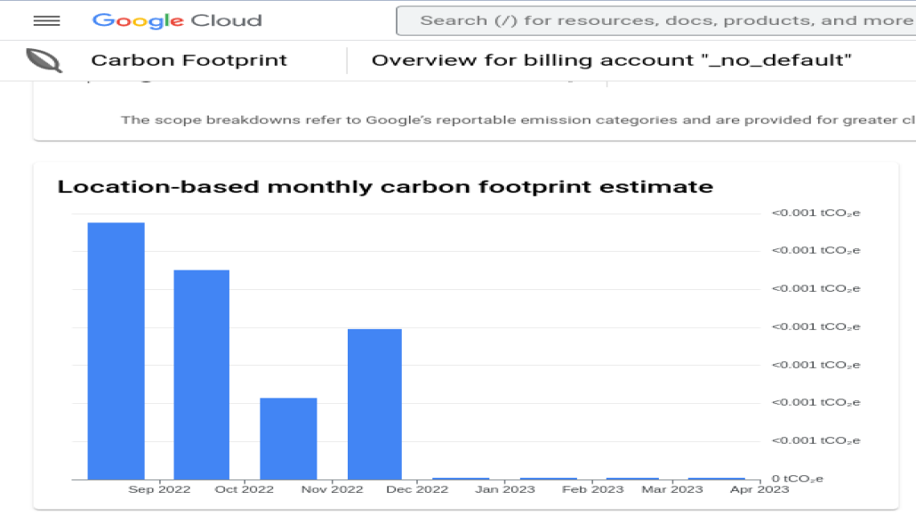 DGC - Carbon Footprint