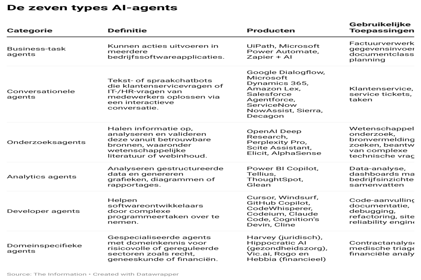 AI-agents