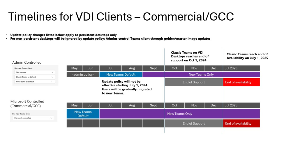 Timelines for VDI Clients - Commercial/GCC