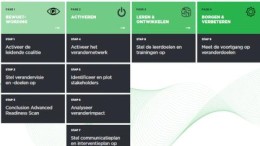 Verander succesvol met de 9-staps Veranderaanpak