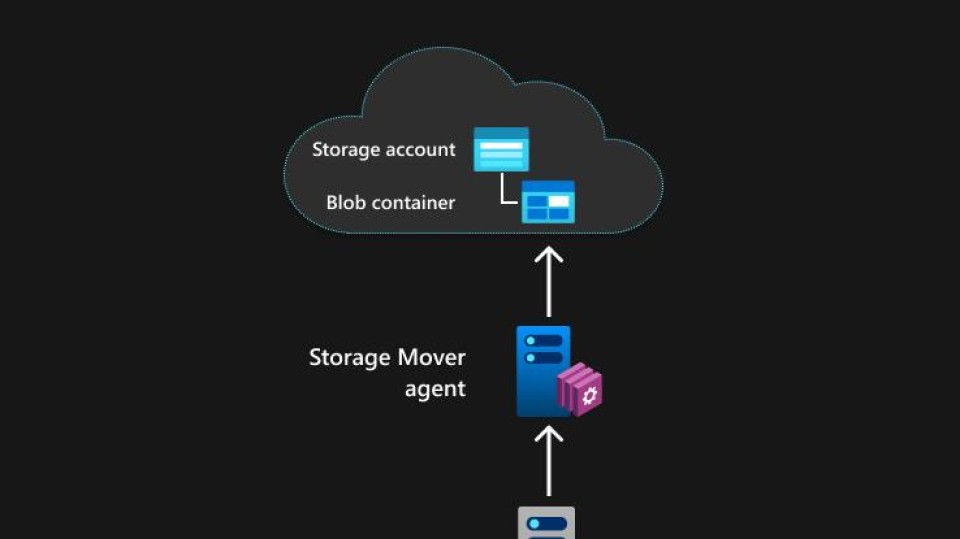 Azure Storage Mover