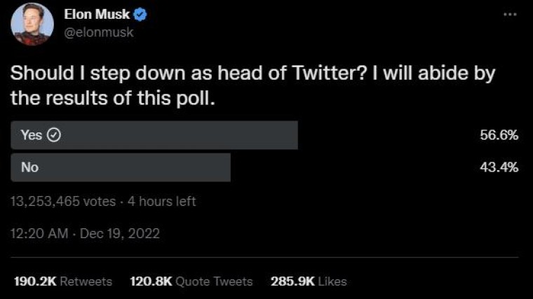 Musk houdt peiling over eigen CEO-positie bij Twitter
