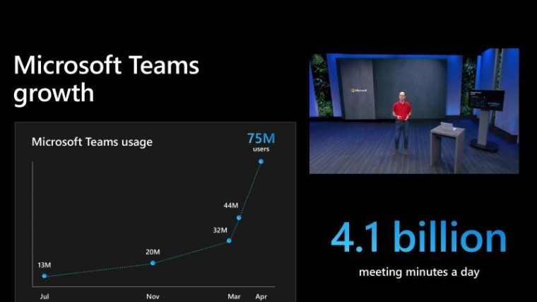Microsoft breidt functionaliteit Teams opnieuw flink uit