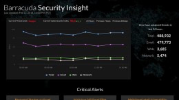 Gratis dashboard van Barracuda geeft realtime dreigingsbeeld