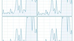 CPU-belastende Windows-bug deels erkend door Microsoft