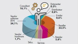Infographic: BI en analytics