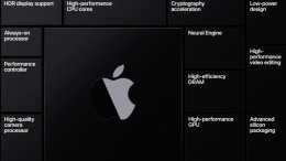 ARM-Macs verdubbelen snelheid voor AI-beeldcreatie