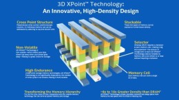 'Intels Optane? Koop dat maar niet!'