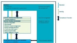 Uitbesteden... maar hoe?