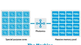 HP's revolutionaire 'Machine' in 2016 beschikbaar