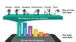 Bots zijn de nieuwe apps