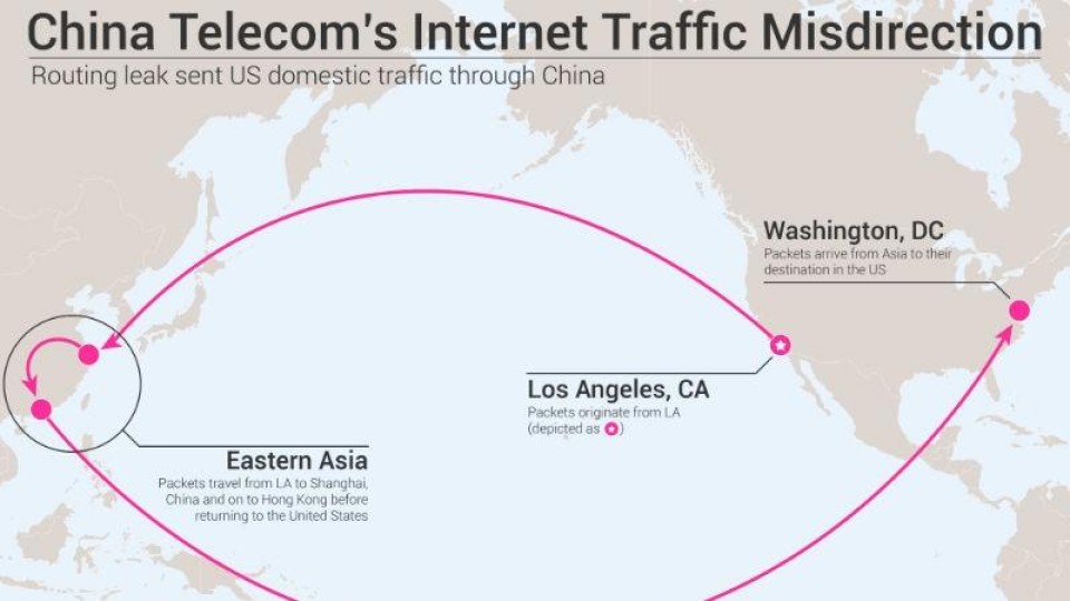 China Telecom internet routering