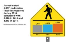 Voetgangers lijken het haasje van de smartphone