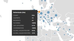 Internetproblemen wereldwijd blootgelegd met MANRS-tool