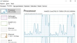 Update Windows 10 kan CPU-gebruik opjagen
