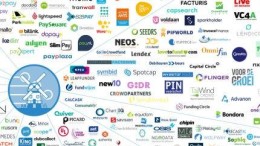 Fintech in Nederland vooral voor betalingen en alternative finance