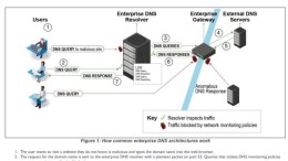 Zo gebruik je als organisatie het veiliger internetadresboek