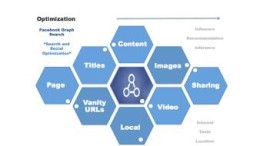 Facebook Graph Search werkt phishing in de hand