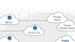 Office 365 haakt aan op Cisco’s SD-WAN