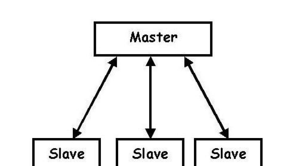 master slave