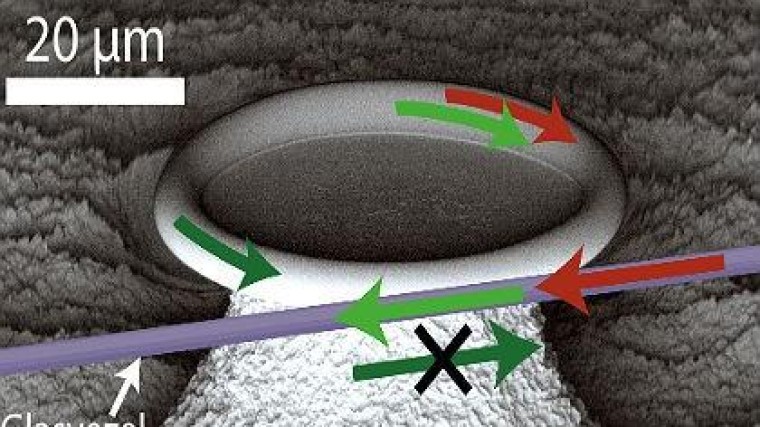 Onderzoekers maken optische 'diode'