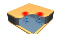 Hete elektronica? Gebruik koeling met springende druppels