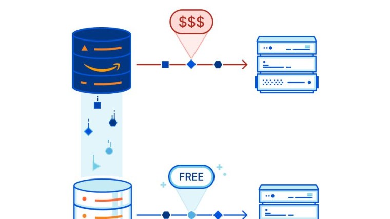 Cloudflare begint cloudconcurrentie met Amazon