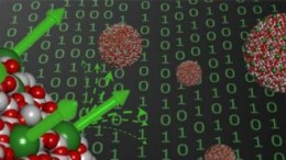 Nederlands bedrijf investeert miljoenen in nanotechnologie