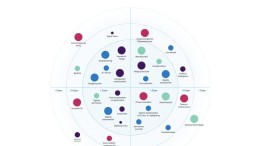 Rijksdienst waarschuwt voor kwantumkraken, Amerikaanse clouds en meer