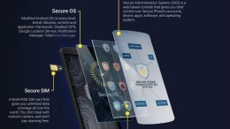 Canadese Android-fork belooft advocaten beveiliging