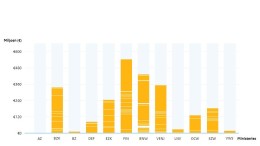Digitale overheid moet beter inzicht en controle geven, eist Rekenkamer