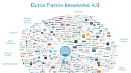 Noorse Visma lijft Nederlandse fintech in