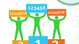 Werk aan de winkel voor wachtwoorden