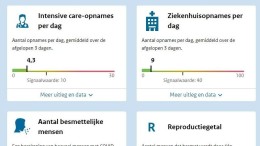 Proefversie van coronadashboard gepubliceerd