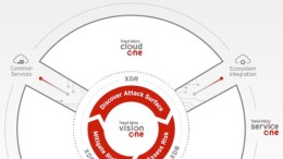 Industriepartners komen samen in allesomvattend cybersecurity-platform