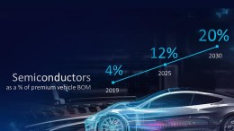 Gartner: automakers gaan meer eigen chips ontwikkelen