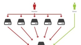 DDoS in 2017: korter, krachtiger en complexer