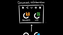 LibreOffice Online lonkt naar ISP’s en hosters met publieke release