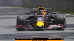 Formula 1 rondt datamigratie af en maakt insights zichtbaar