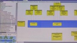 Architectuurwerk voor slim algoritme