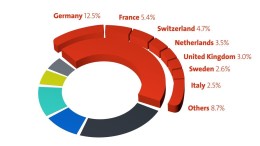 ICT domineert Europese patentaanvragen