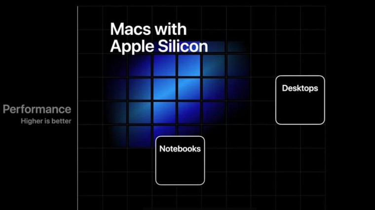 Apple's nieuwe M1-chip doelwit malware