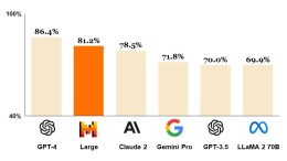 OpenAI niet langer enige AI-optie bij Microsoft