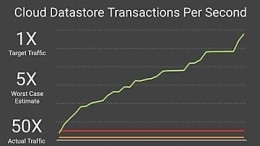 Waarom de Pokémon Go-servers wel moesten instorten