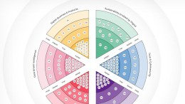 Innovatie en verandervermogen floreren in het cloud native tijdperk
