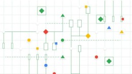 Google sheets krijgt macro's
